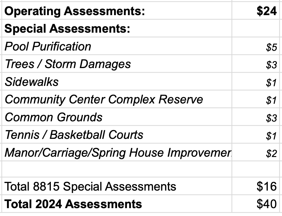 2025 Budget Summary